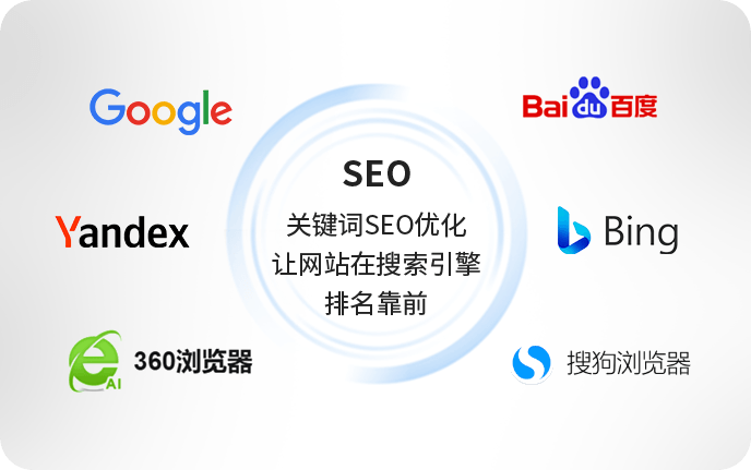 火凤凰外贸站接入豆包，AI能力升级！
